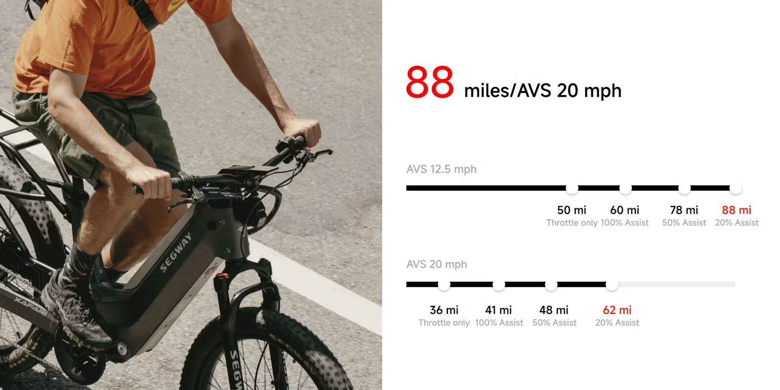 Segway-Ninebot eBike Xafari
